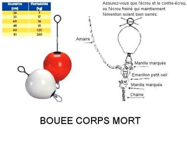 BOUEE DE CORPS MORT