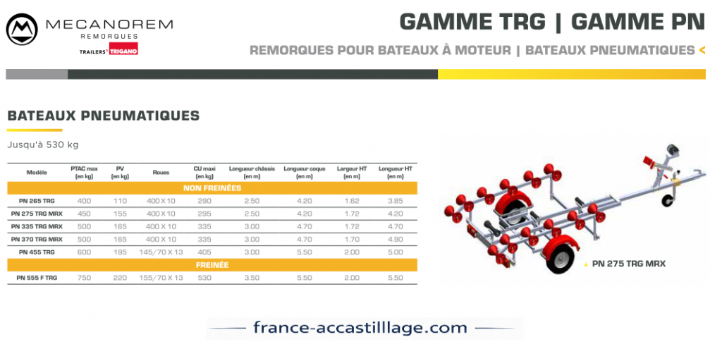 Gamme TRG Remorques Pneumatiques